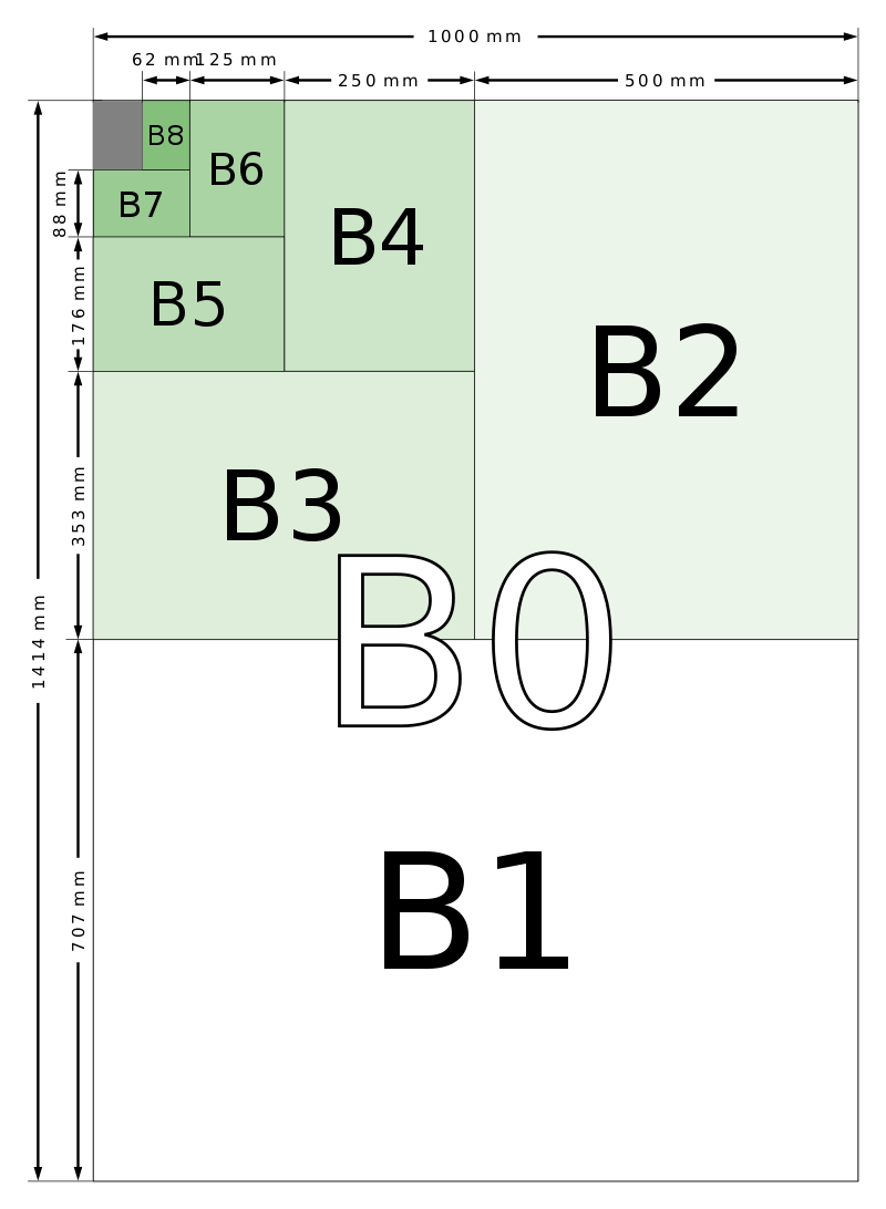 Kích thước mẫu giấy B